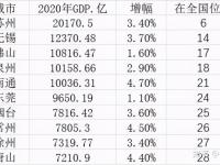 九游娱乐官方平台-亚洲俱乐部实力榜更新，仅一队跻身世界百强，马