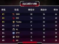 九游娱乐官方平台-CTG夺冠抽10个2008亮679回复绝地求生的简单介绍