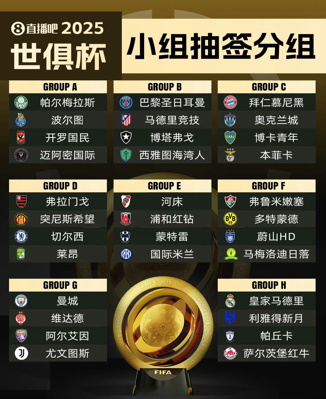包含世俱杯改制后，欧冠得主或非热门，反倒是四大皆空的球队更有戏！的词条