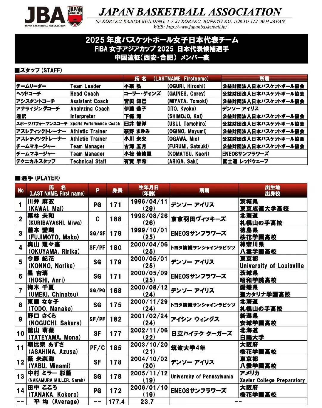 包含西悉尼流浪者阵容磨合加速，迎接严峻挑战的词条