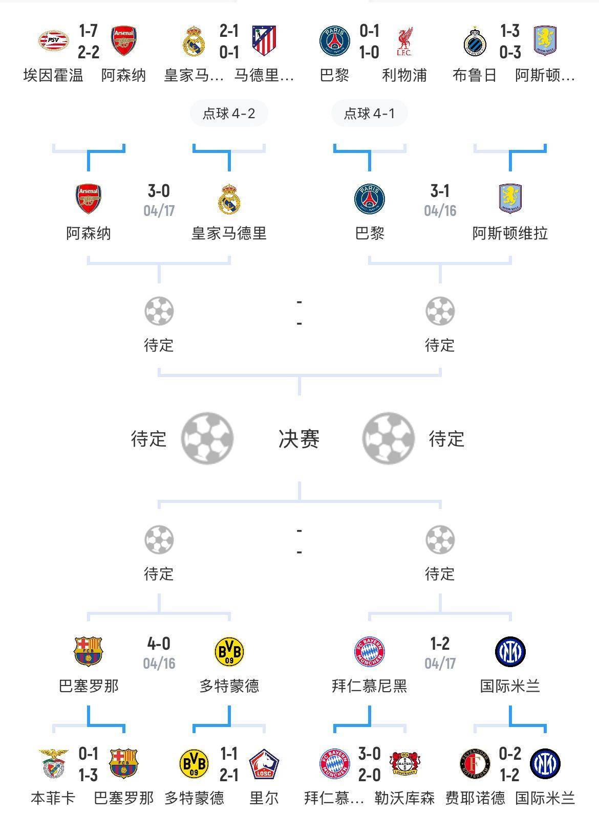 世俱杯冠军赔率更新：巴黎领跑，曼城、皇马、拜仁分列二至四位的简单介绍