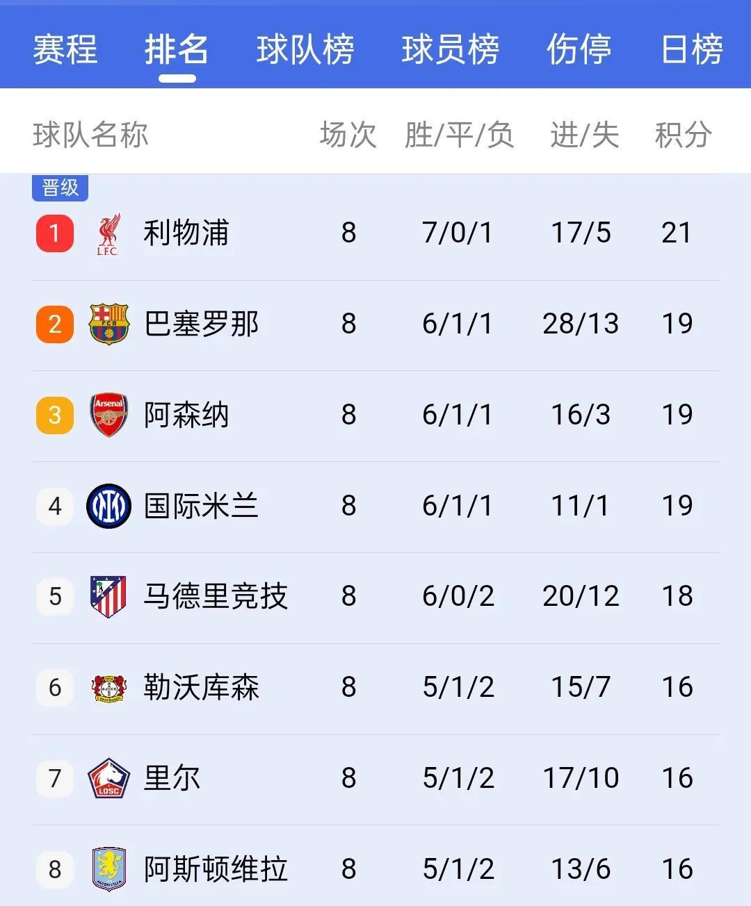关于欧冠夺冠赔率：国米微弱劣势排名第2阿森纳危矣的信息