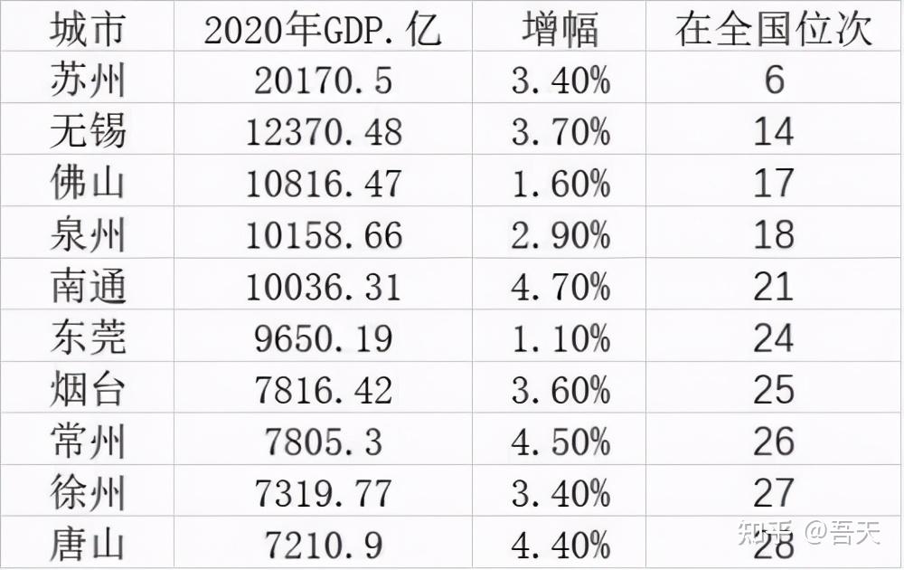 亚洲俱乐部实力榜更新，仅一队跻身世界百强，马