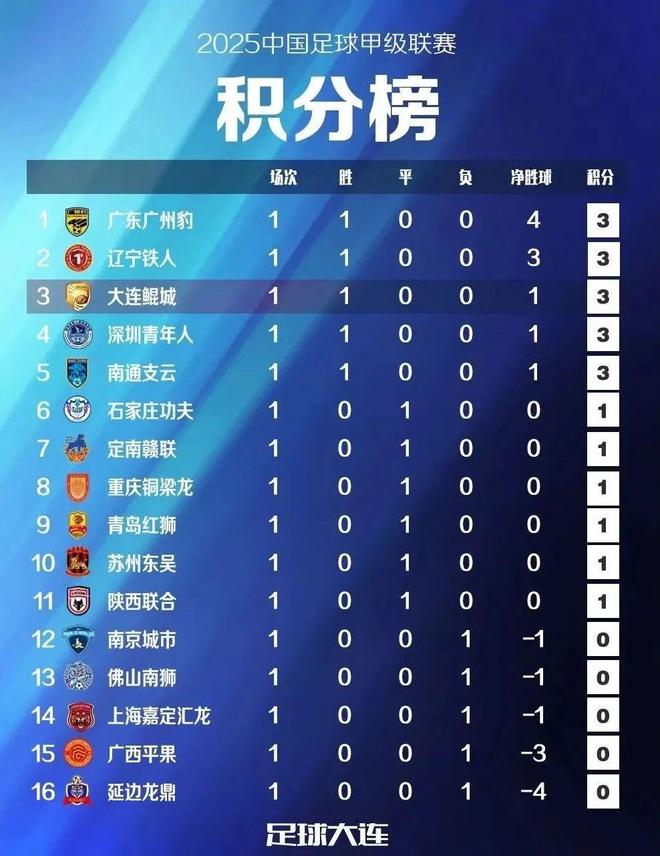 中甲第17轮前瞻广州豹vs大连鲲城鲲城锋线双煞阻击广的简单介绍