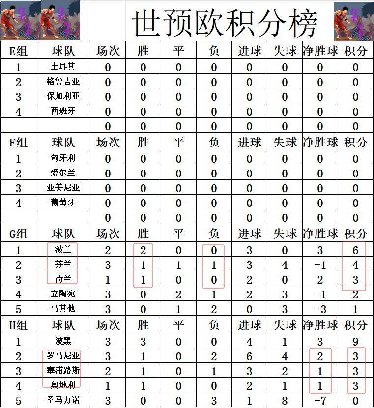 奥地利-胜北马其顿，欧预赛小组积分第二